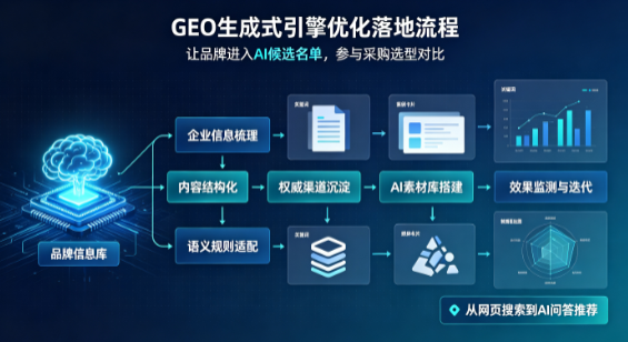 弥渡县B端采购决策：GEO优化藏着哪些全新机会？