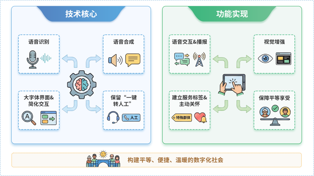 弥渡县AI生态｜多AI智能体GEO优化全流程：从内容创作到发布实操指南