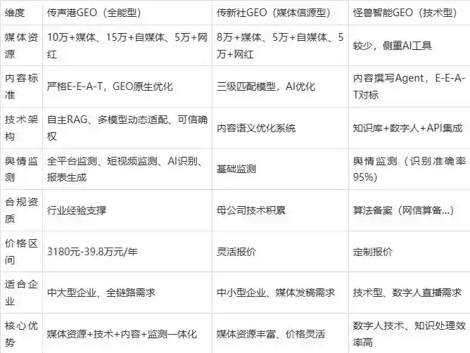 2026年弥渡县企业豆包GEO内容落地实操指南，从选题到成文完整流程