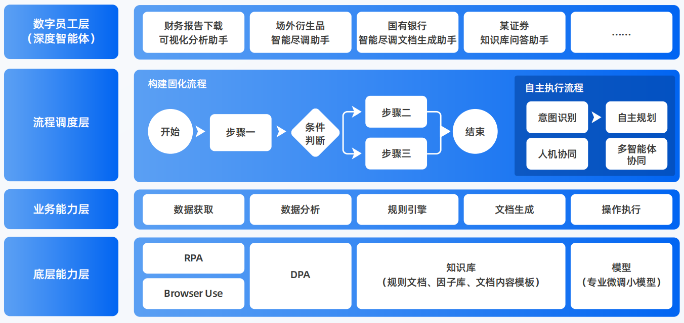 弥渡县AI智能体工程搭建指南：架构设计、工具链与生产环境优化方案