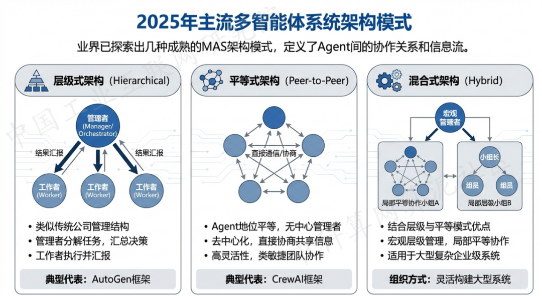 弥渡县 AI 智能体商业应用探析：智能自主程序助力企业数字化升级