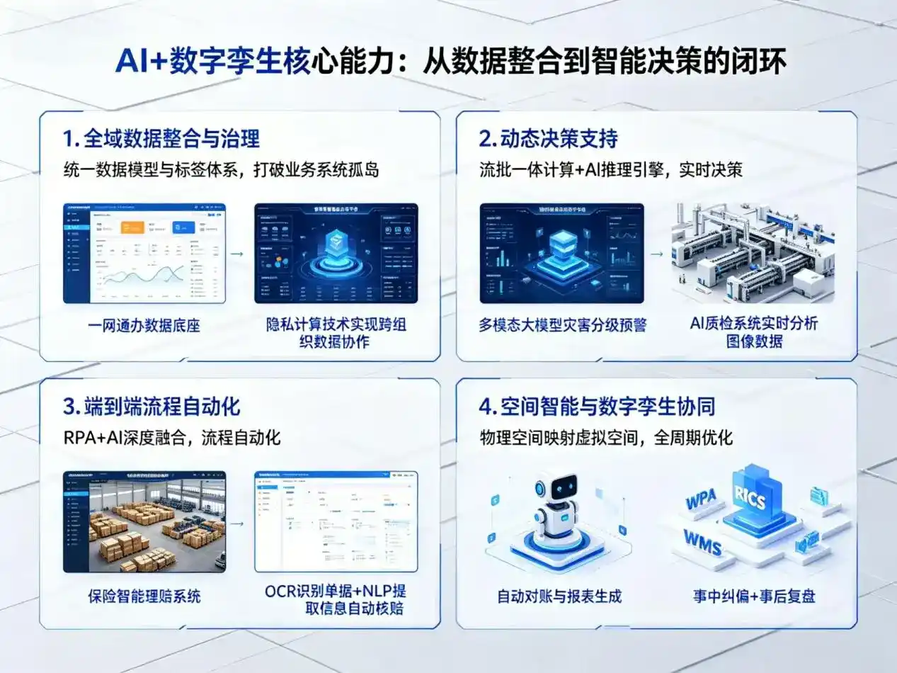 AI大模型落地优化服务｜解决弥渡县企业大模型响应慢、输出不准、成本偏高问题