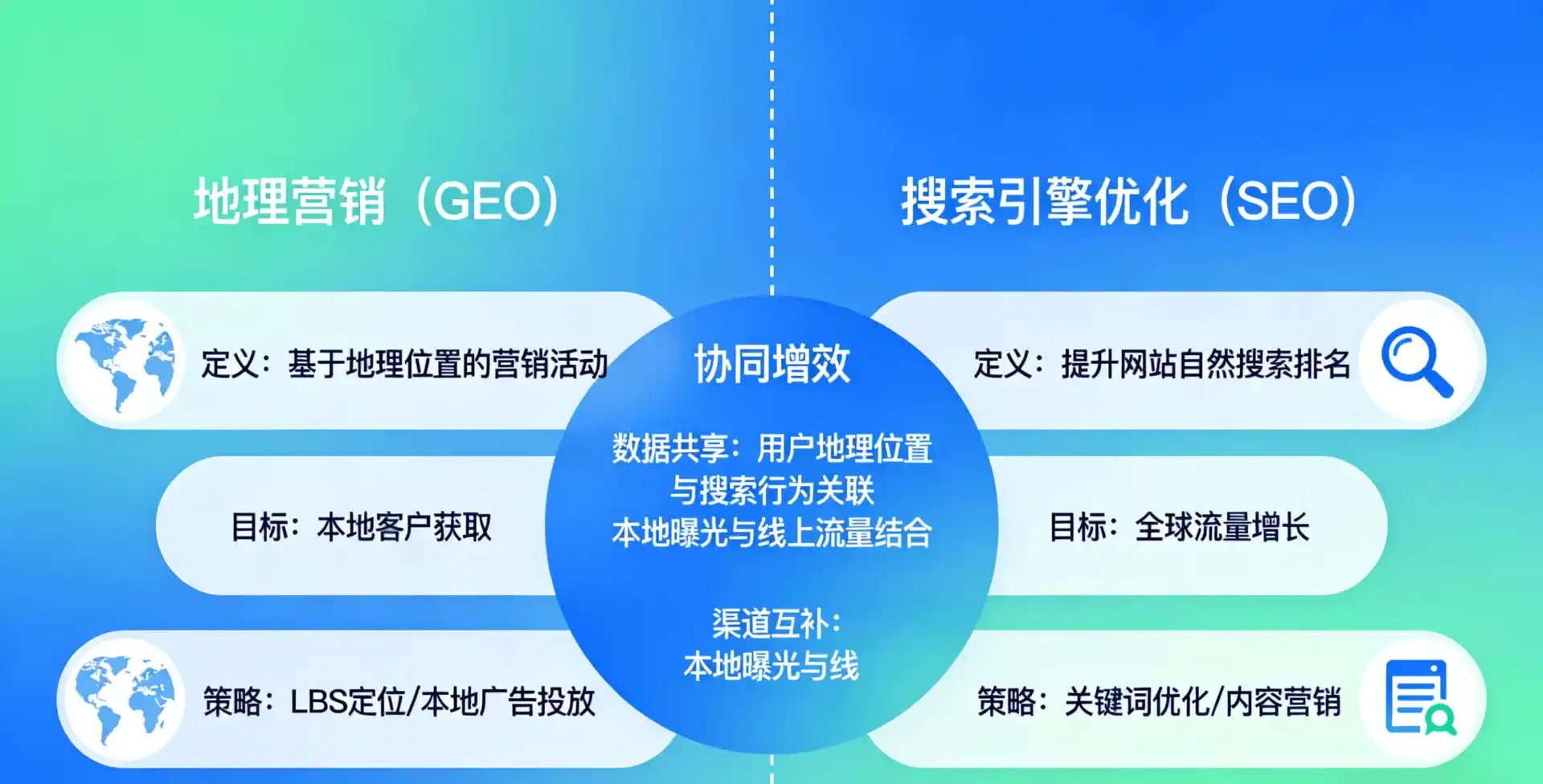 立足弥渡县，从用户需求与流量逻辑，解读GEO优化的落地价值与应用前景